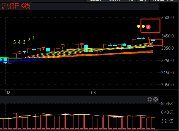 图片[2]-摩拳擦掌，准备低吸-牛策略-股票配资,实盘开户,港股美股炒股,杠杆投资全覆盖